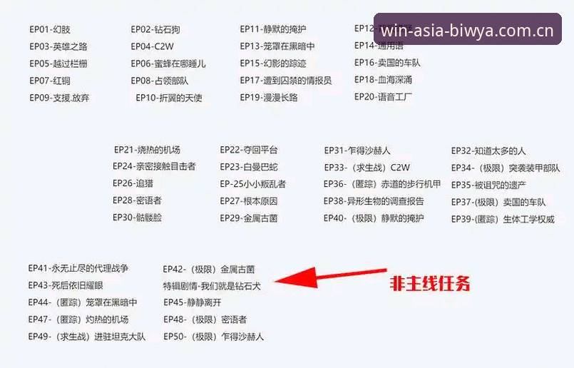 2025必赢亚州评测iOS版：BIWYA赛事数据与V3登录系统全面解析