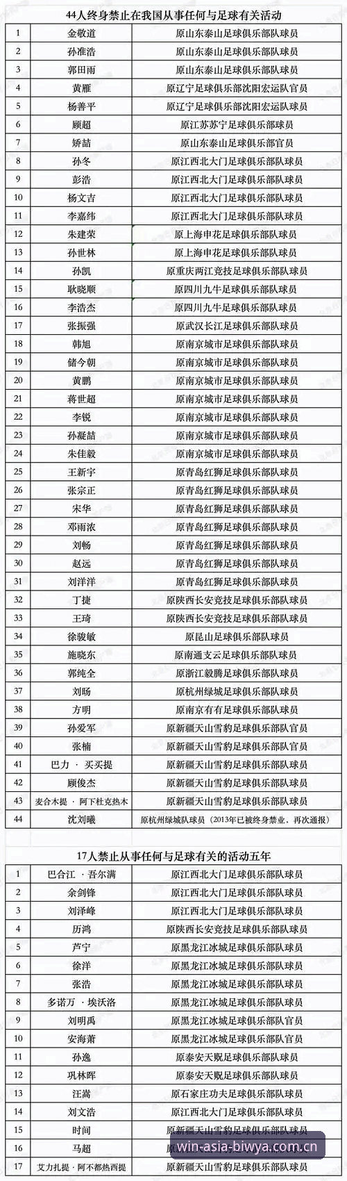揭秘：足协第三批禁足名单背后的中国足球灰色产业链
