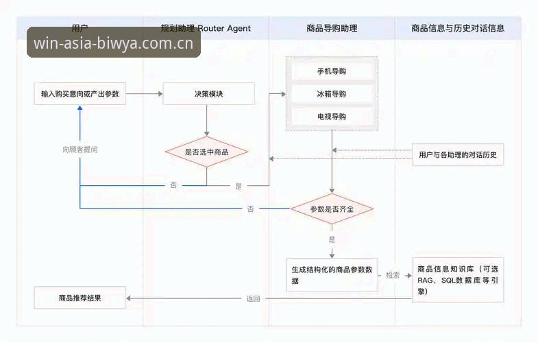 必赢亚州平台V3登录全流程深度剖析：从数据获取到设备适配的实战方案